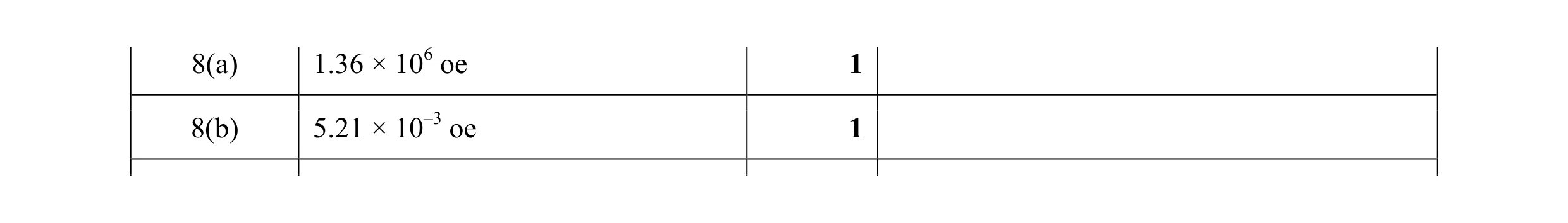 Mark scheme for question 23