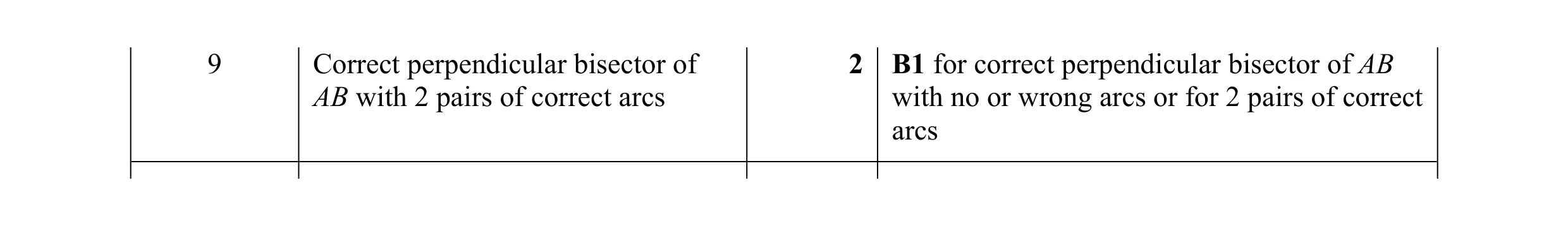 Mark scheme for question 20