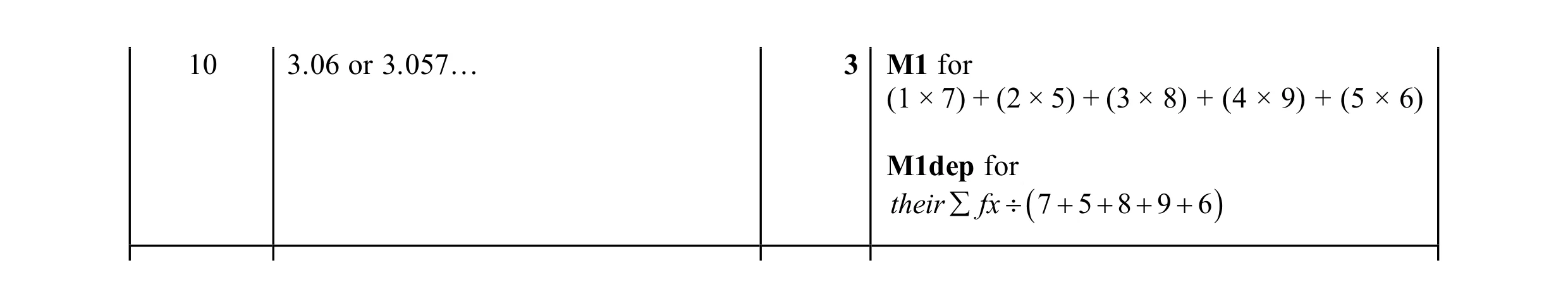 Mark scheme for question 79