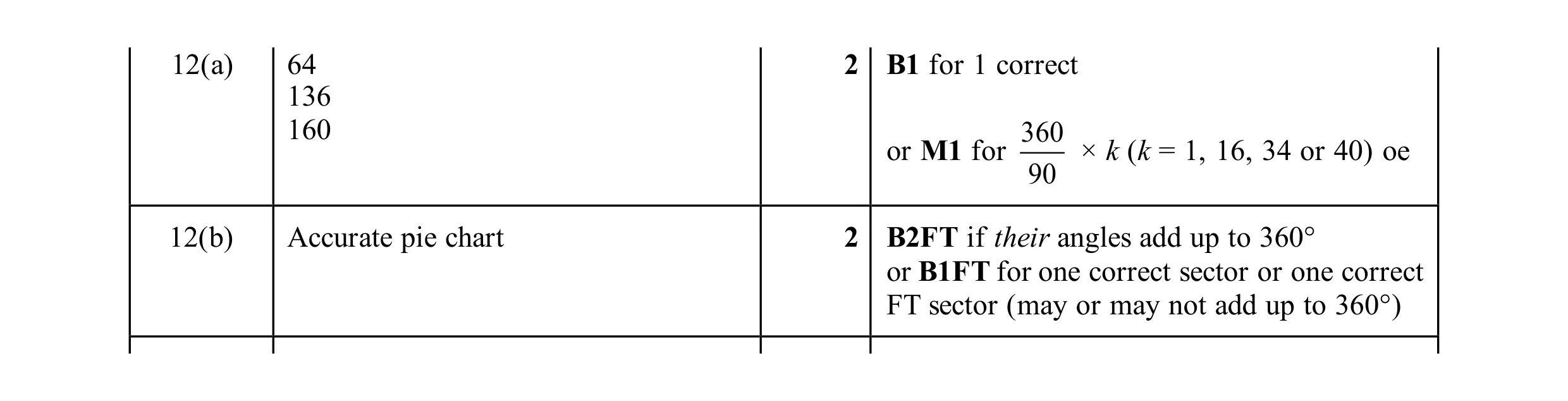 Mark scheme for question 66