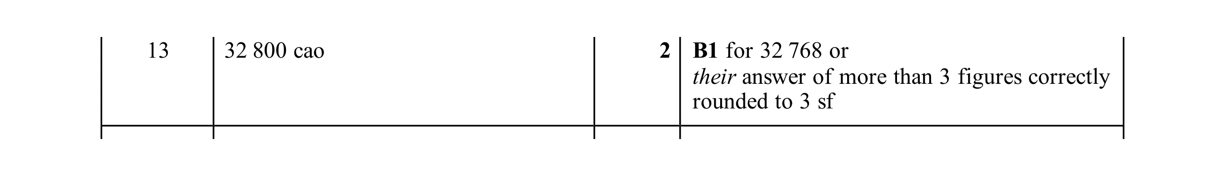 Mark scheme for question 47
