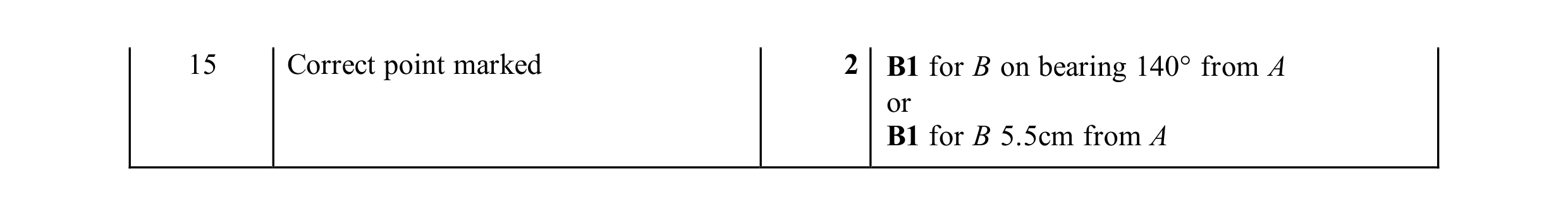 Mark scheme for question 53
