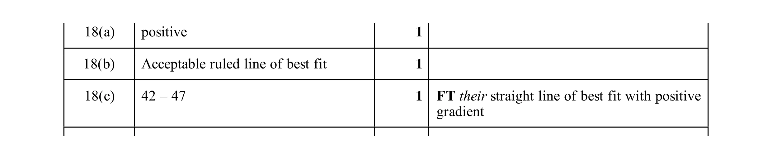 Mark scheme for question 27