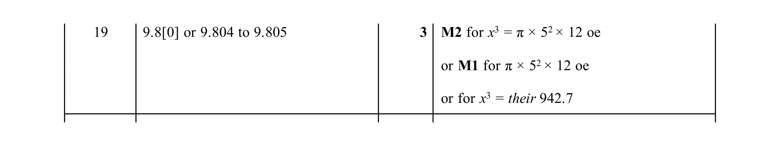 Mark scheme for question 53
