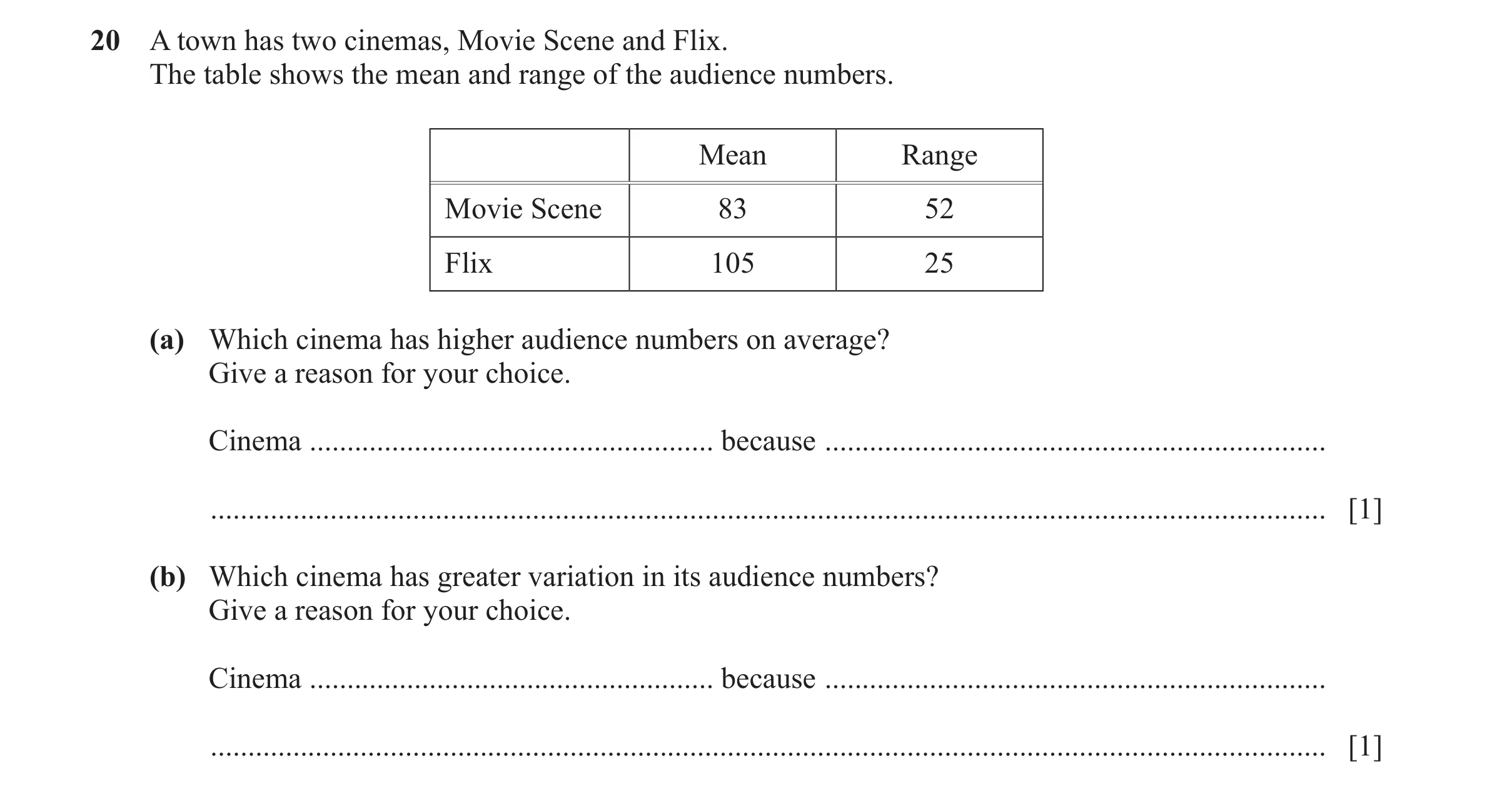 Question 80: A town has two cinemas, Movie Scene and Flix. The table shows the mean and range of the audience numbers. Mean Range Movie Scene 83 52 Flix…