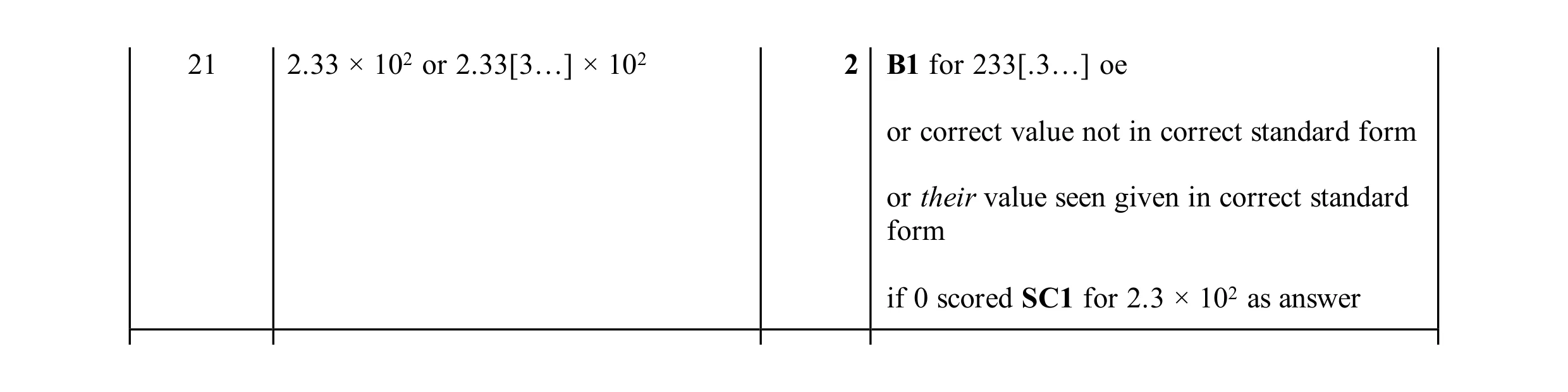Mark scheme for question 15