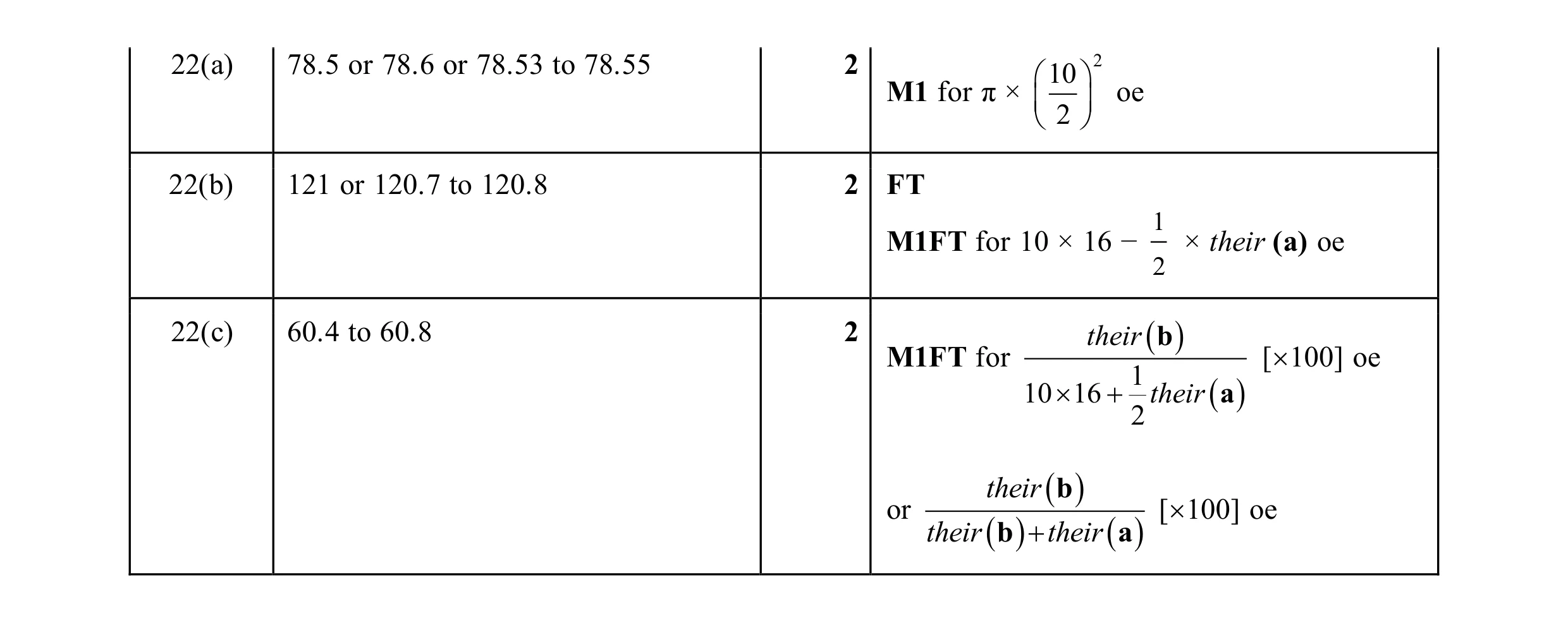 Mark scheme for question 114