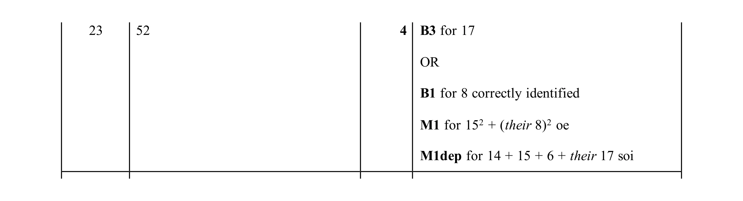 Mark scheme for question 115
