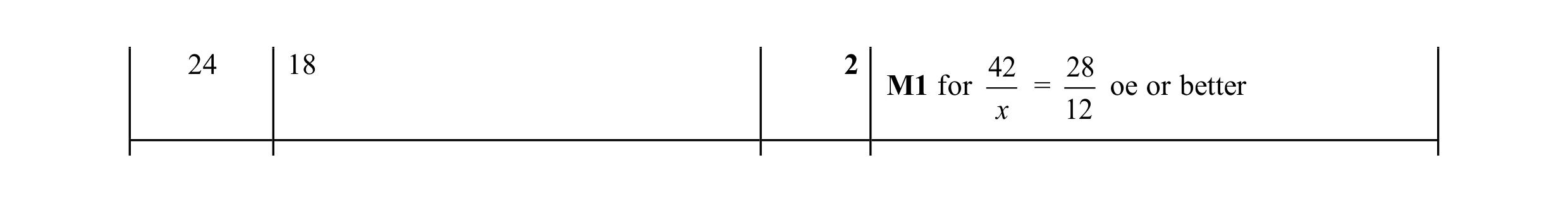 Mark scheme for question 11