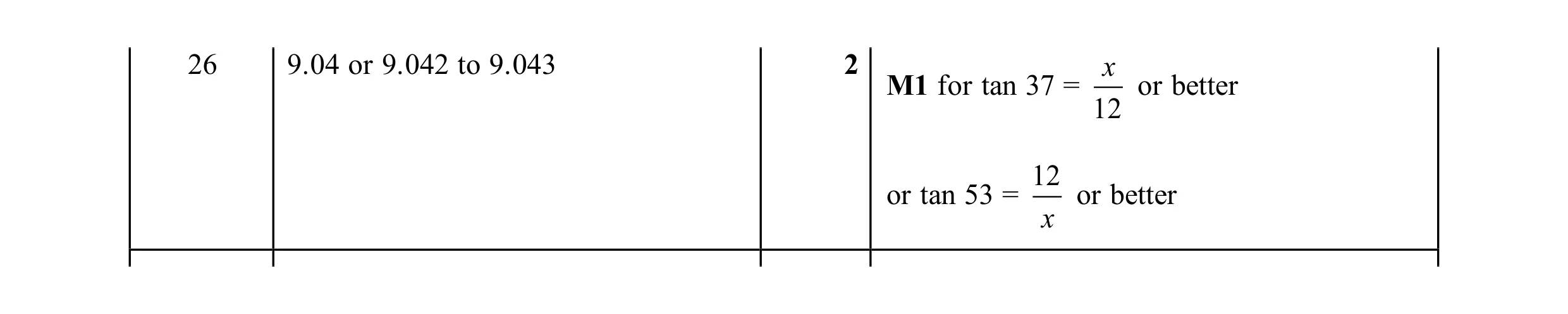 Mark scheme for question 38
