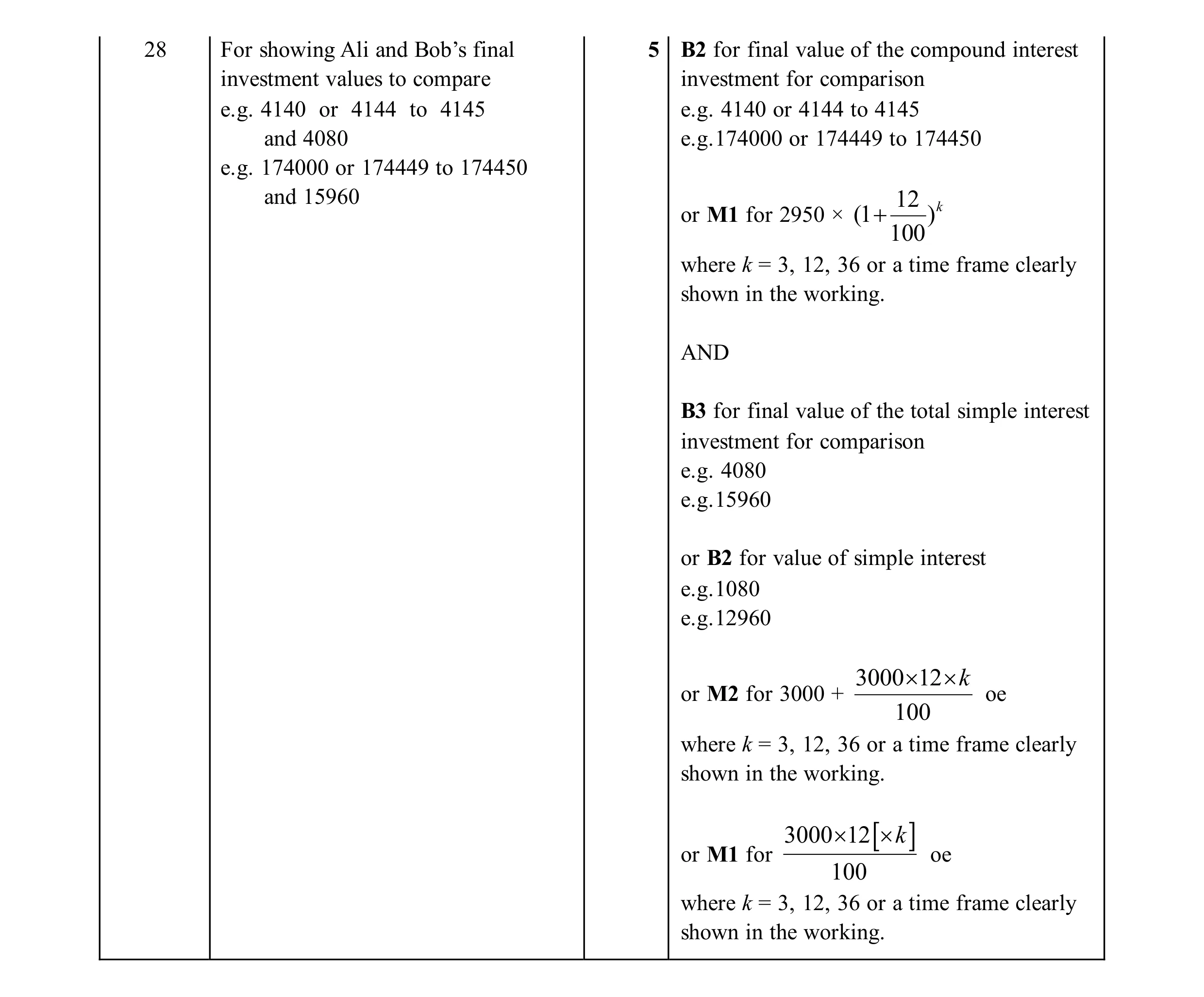Mark scheme for question 127