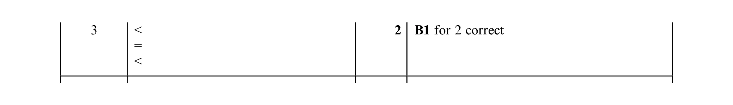 Mark scheme for question 98