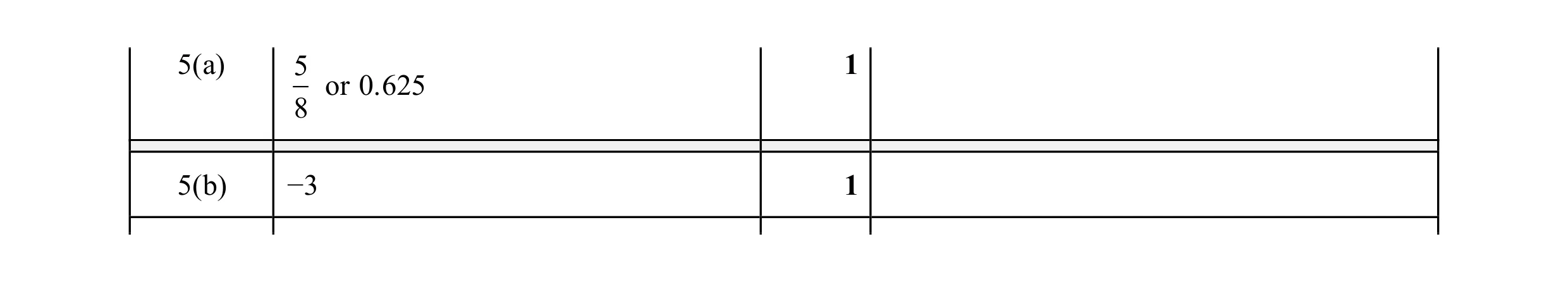 Mark scheme for question 114