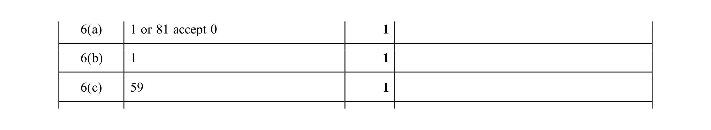 Mark scheme for question 99