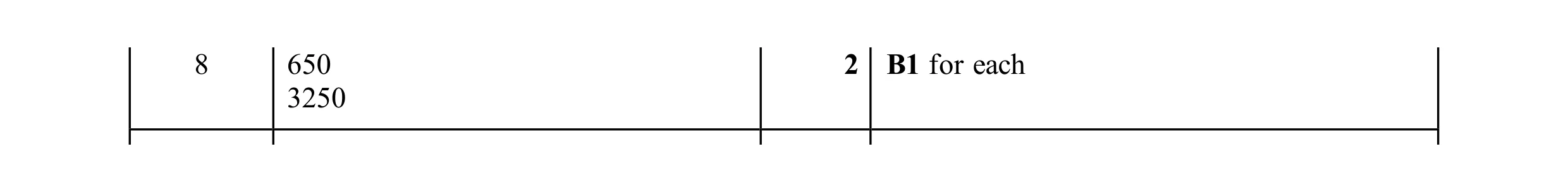 Mark scheme for question 100