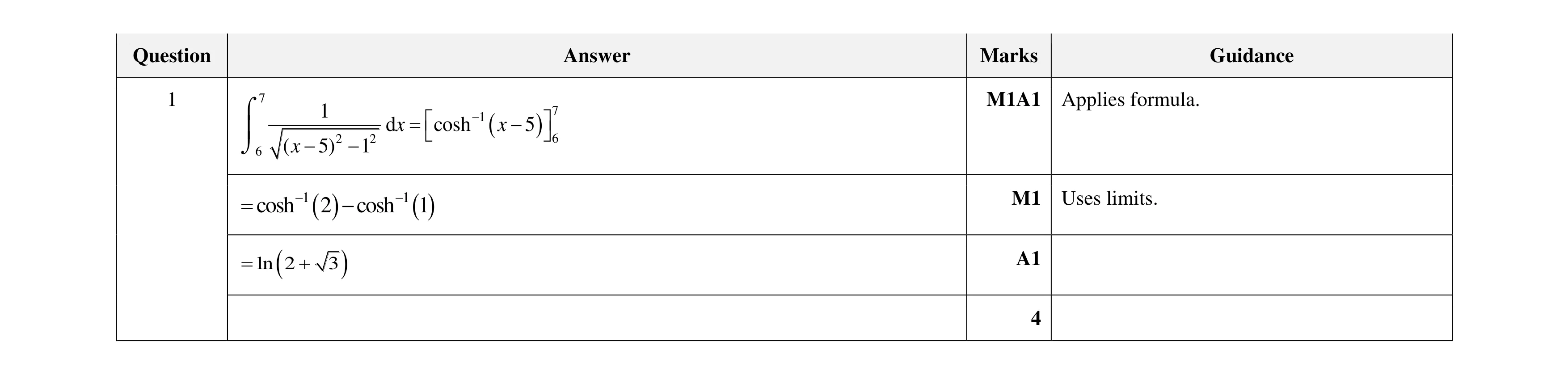 Mark scheme for question 65