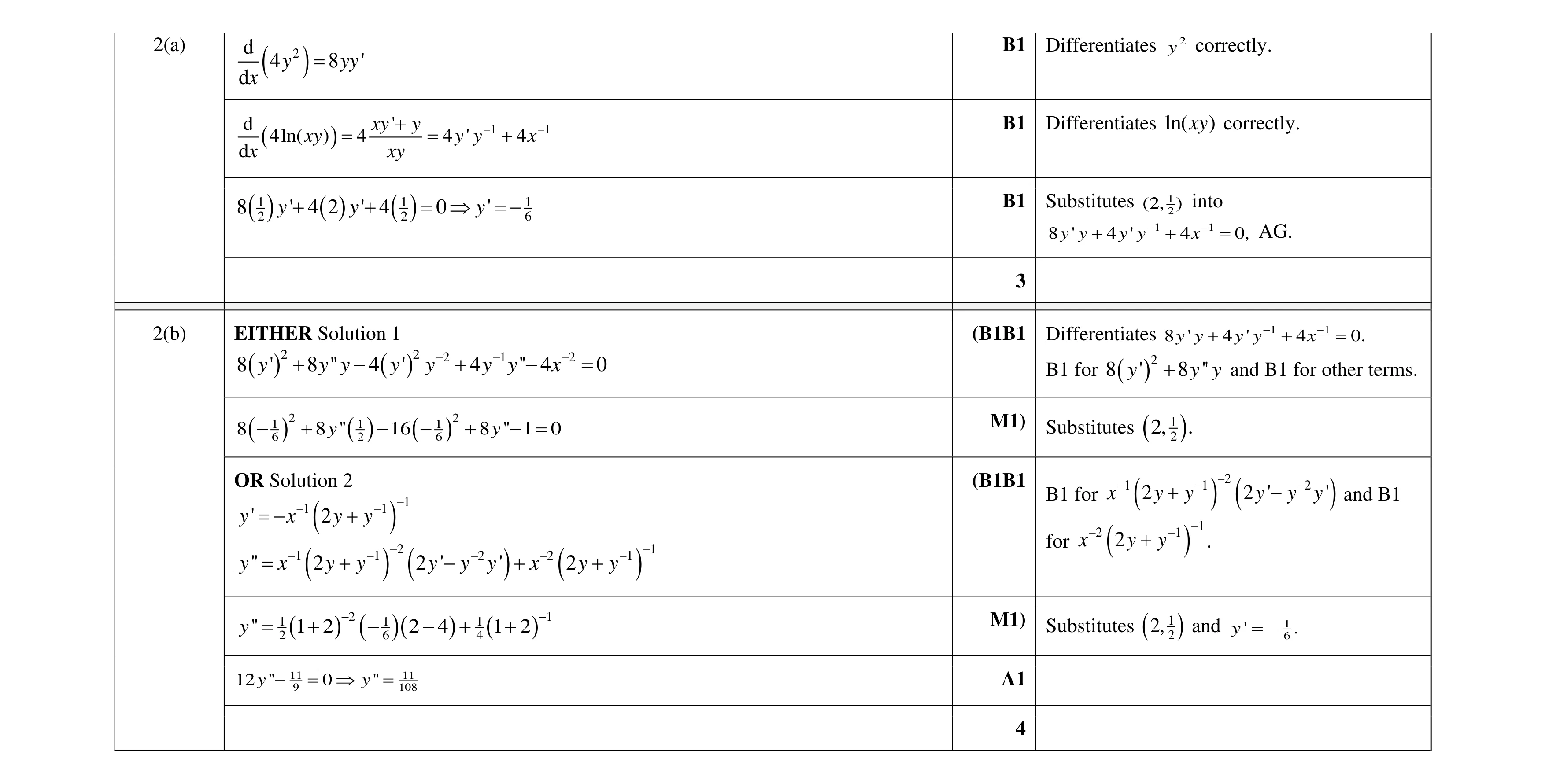 Mark scheme for question 46