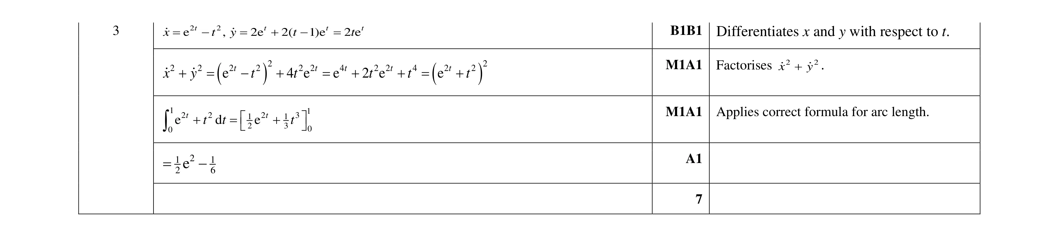 Mark scheme for question 66