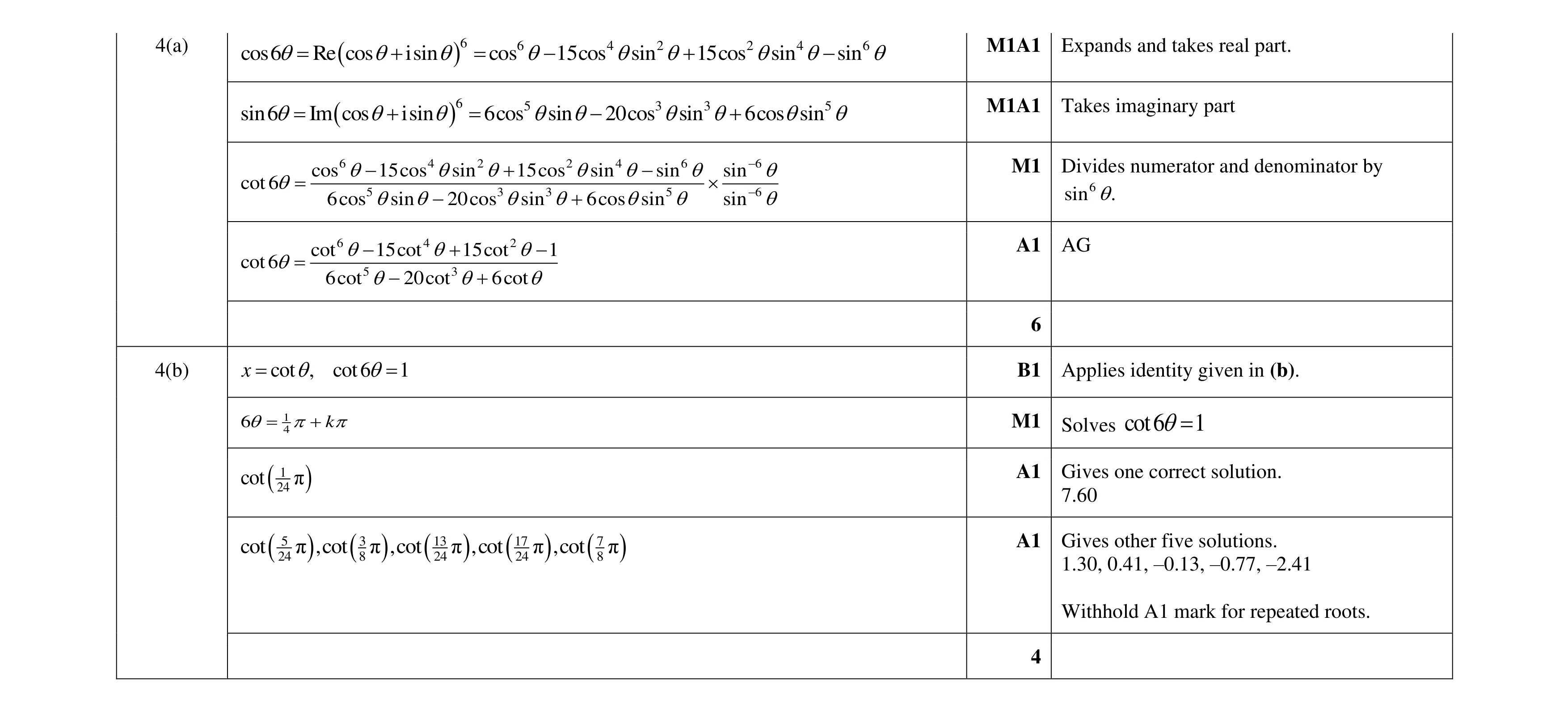 Mark scheme for question 31
