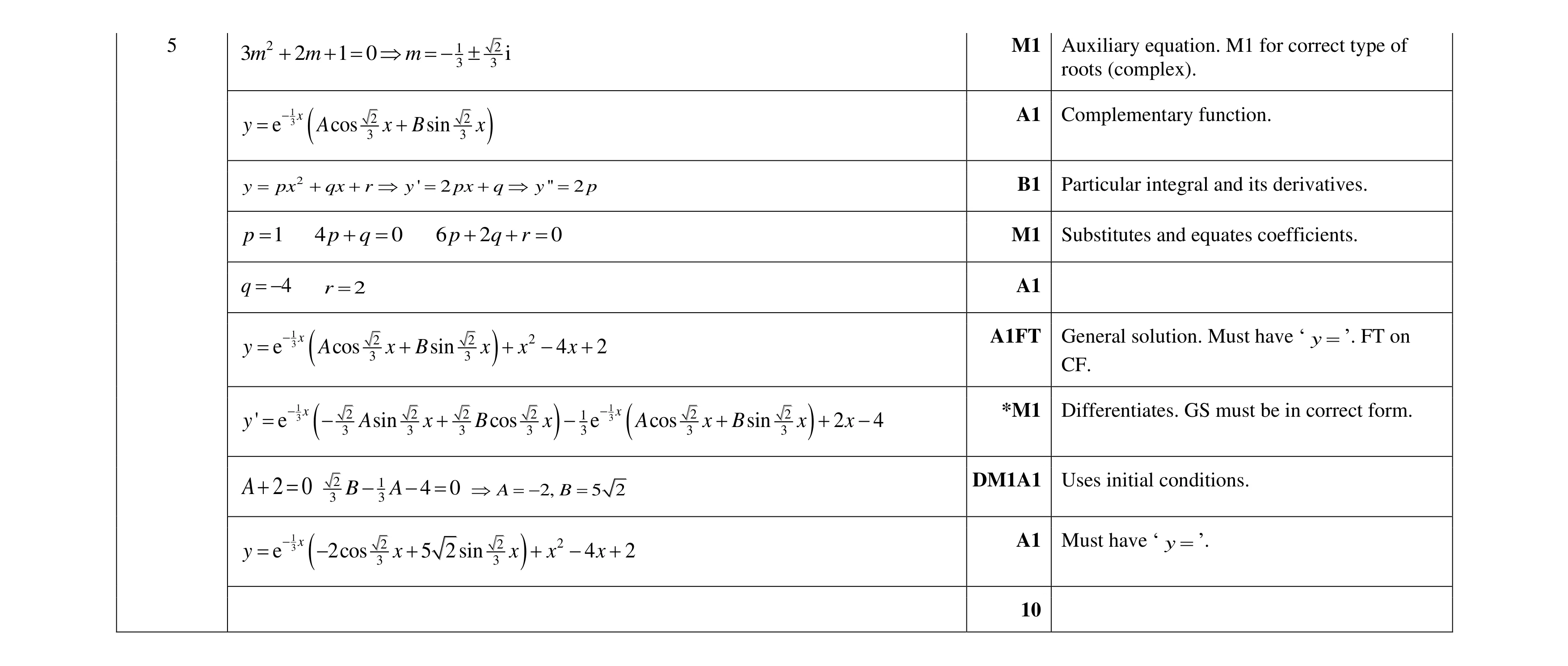 Mark scheme for question 53