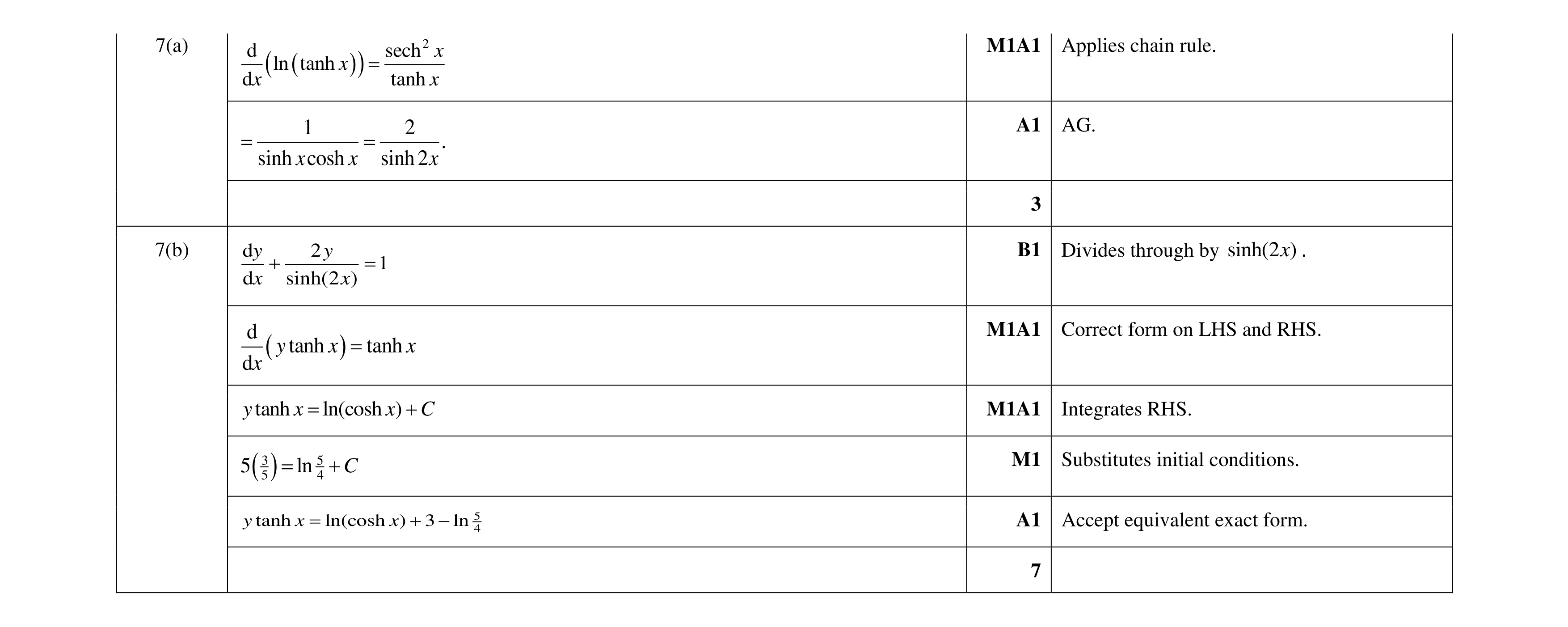 Mark scheme for question 28