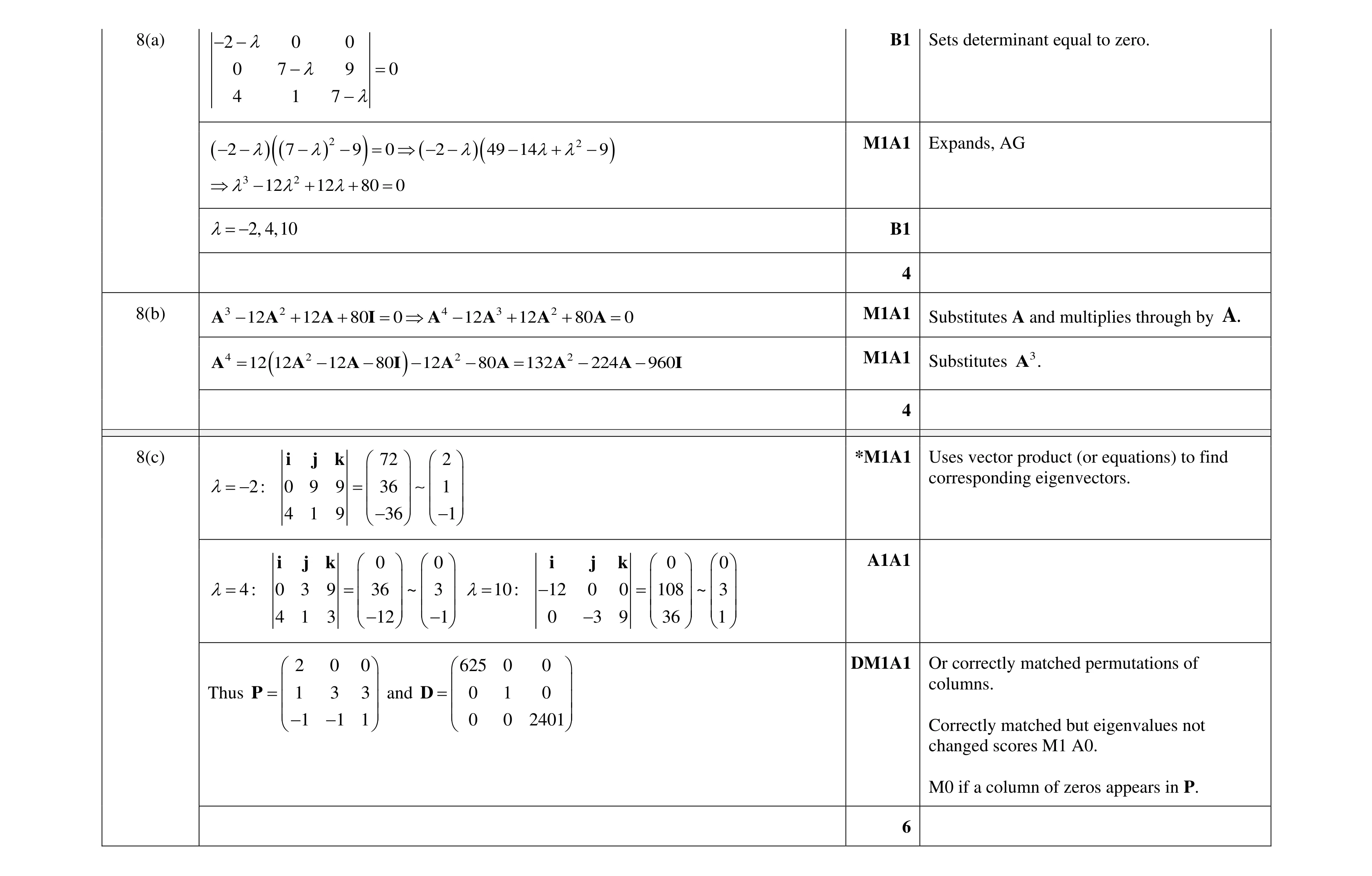 Mark scheme for question 16