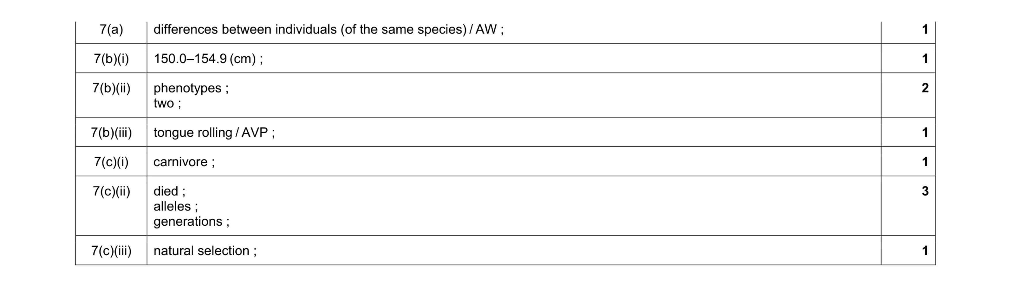 Mark scheme for question 9