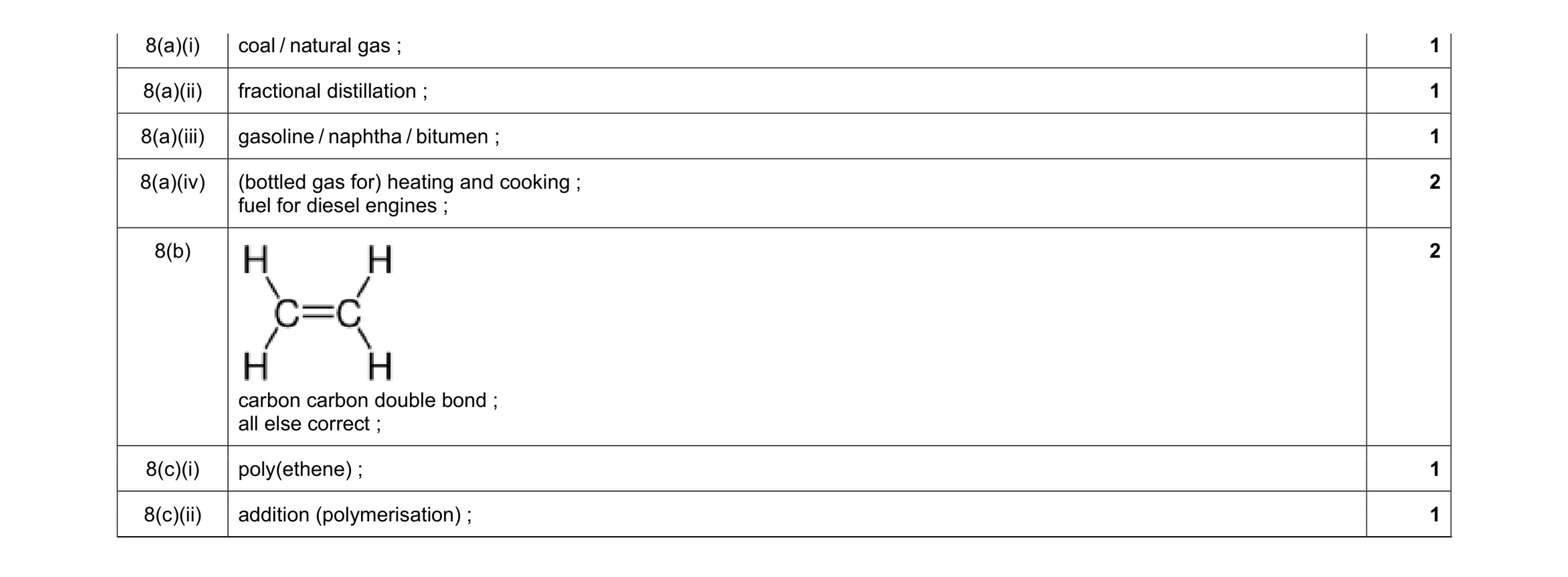Mark scheme for question 34