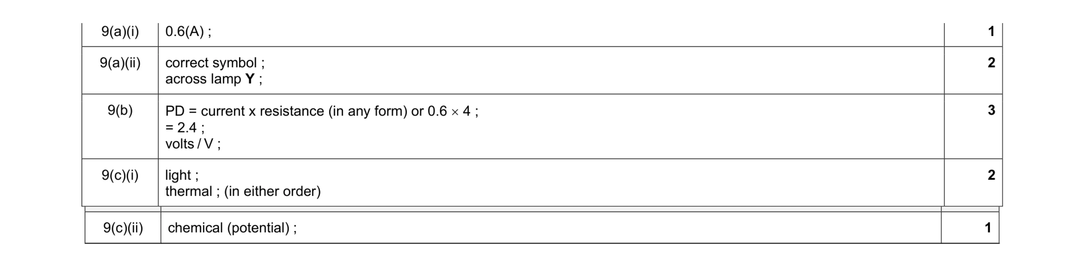 Mark scheme for question 29