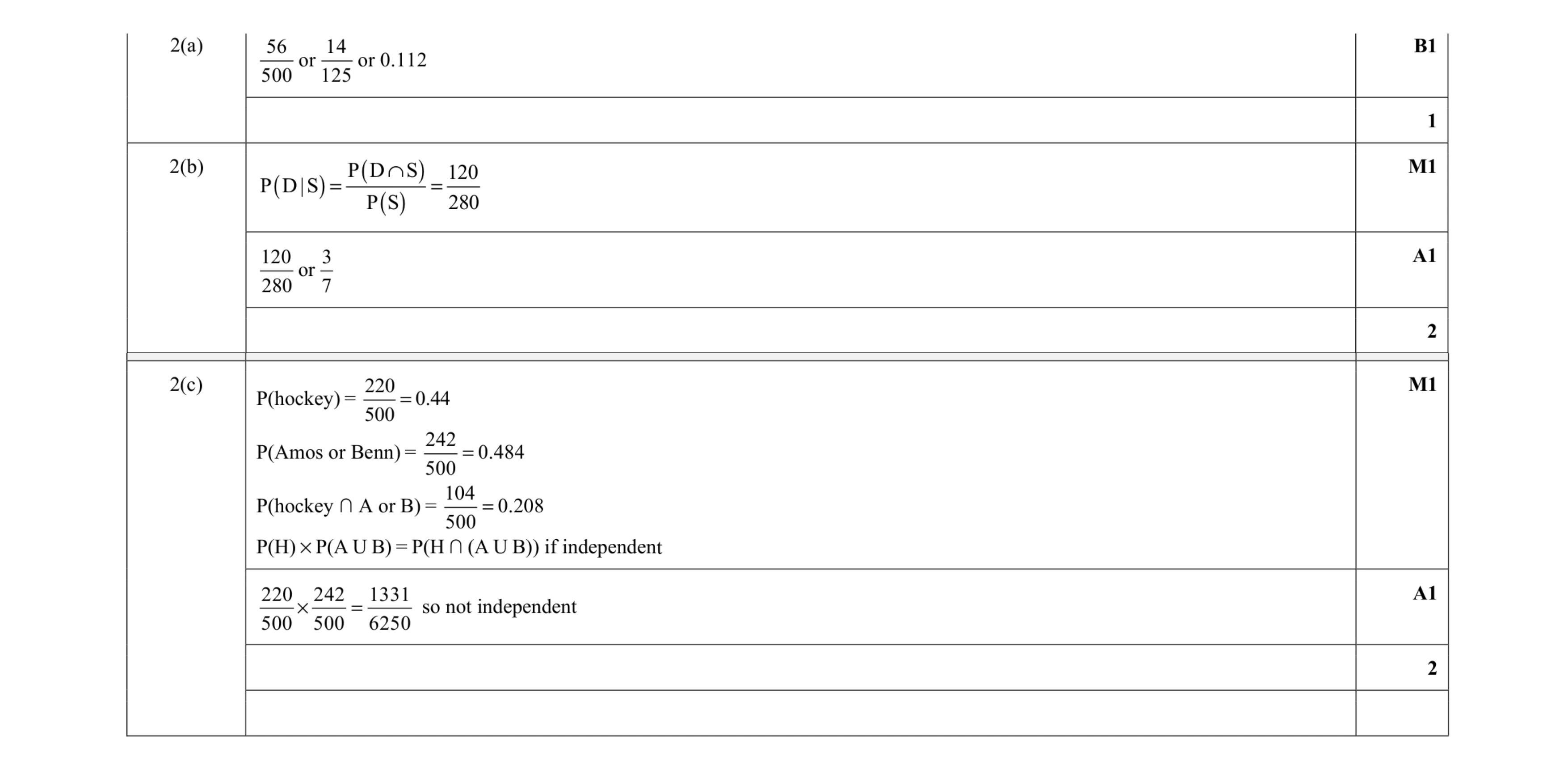 Mark scheme for question 5