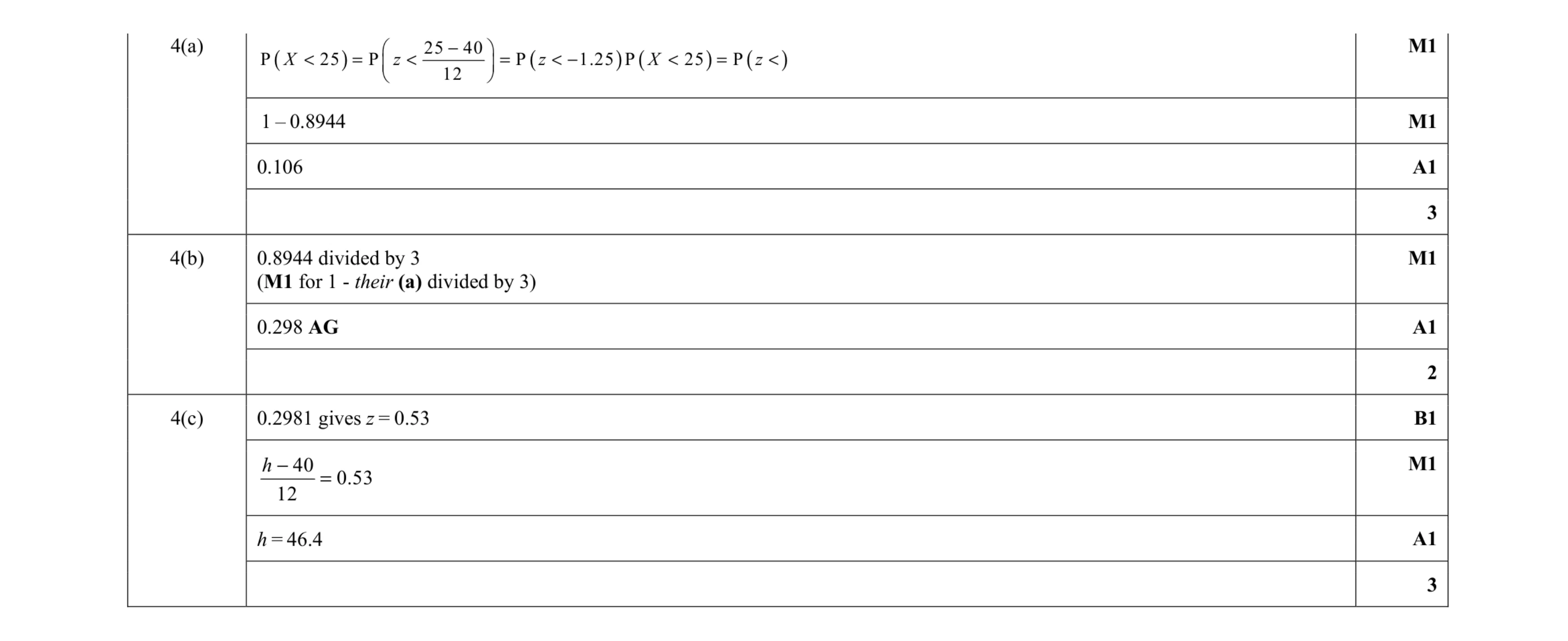 Mark scheme for question 4