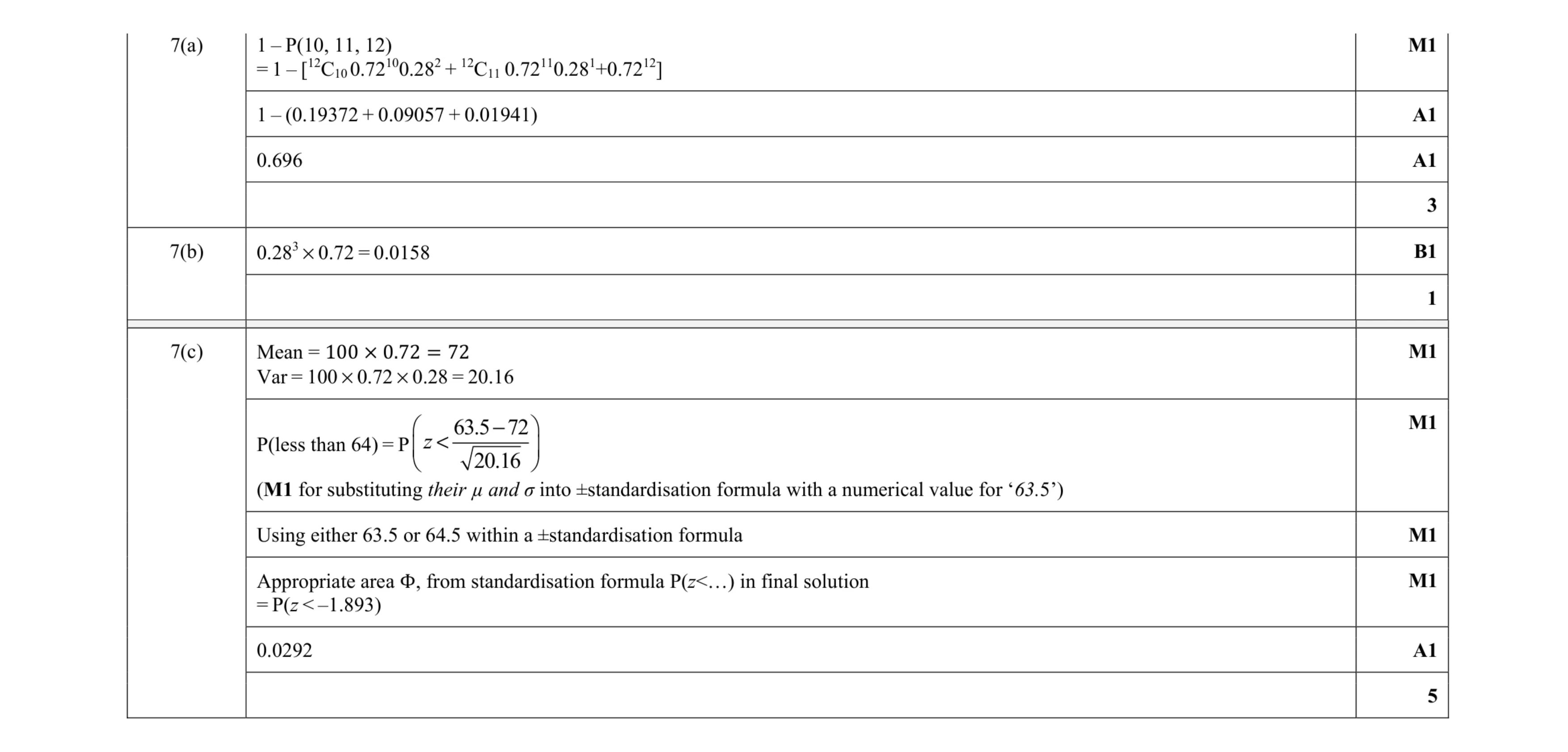 Mark scheme for question 6
