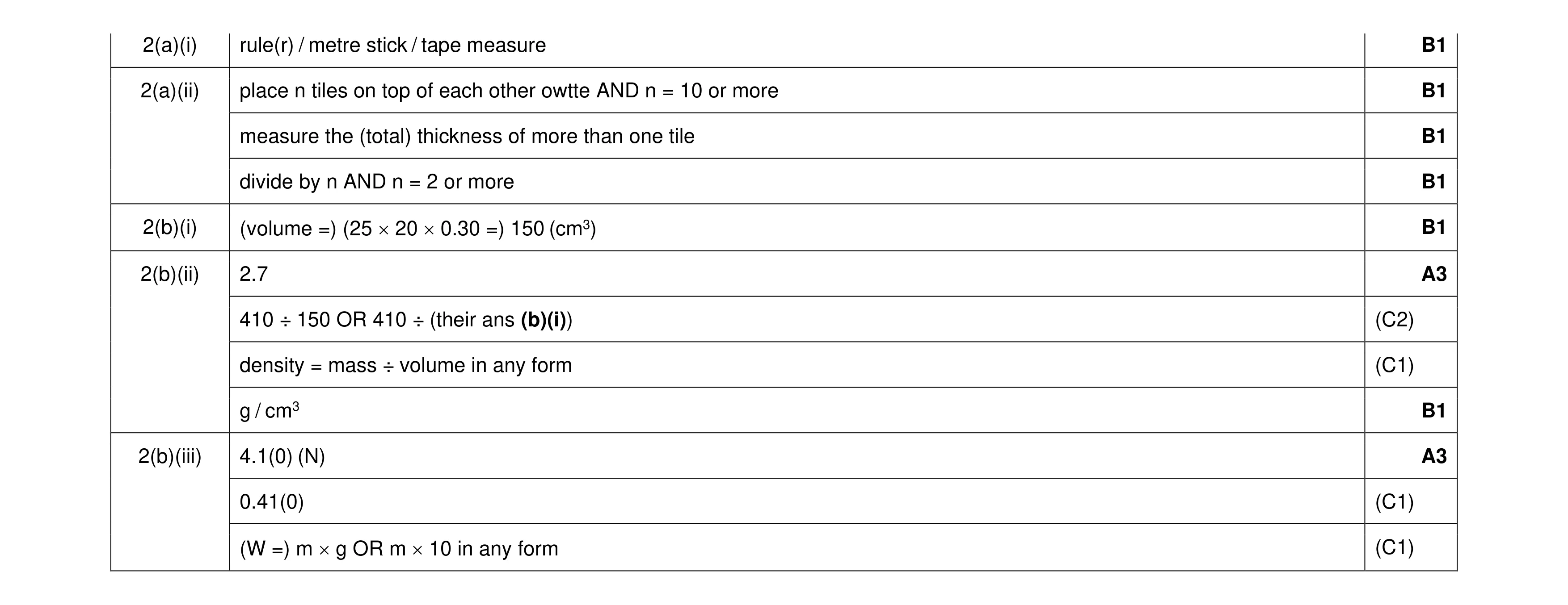 Mark scheme for question 25