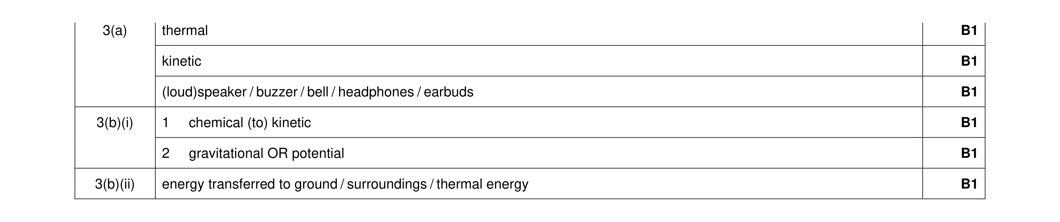 Mark scheme for question 113