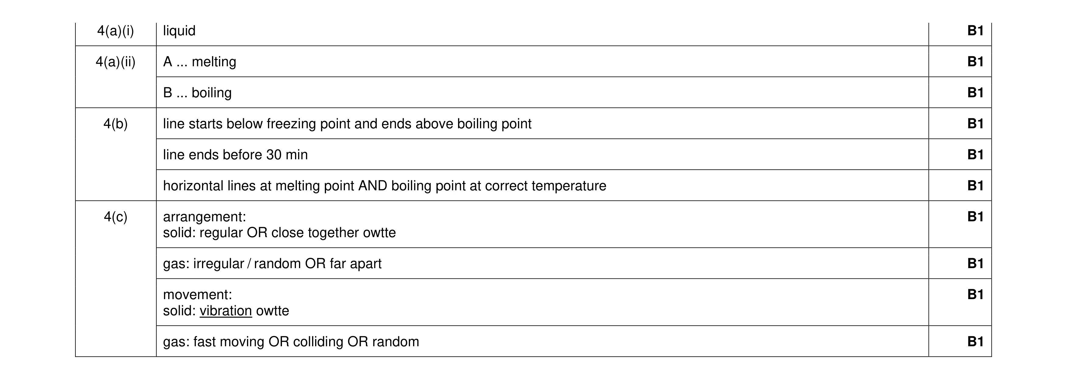 Mark scheme for question 37