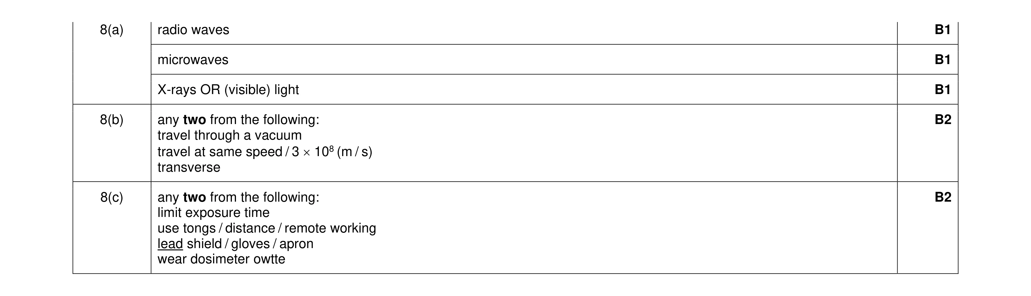Mark scheme for question 28