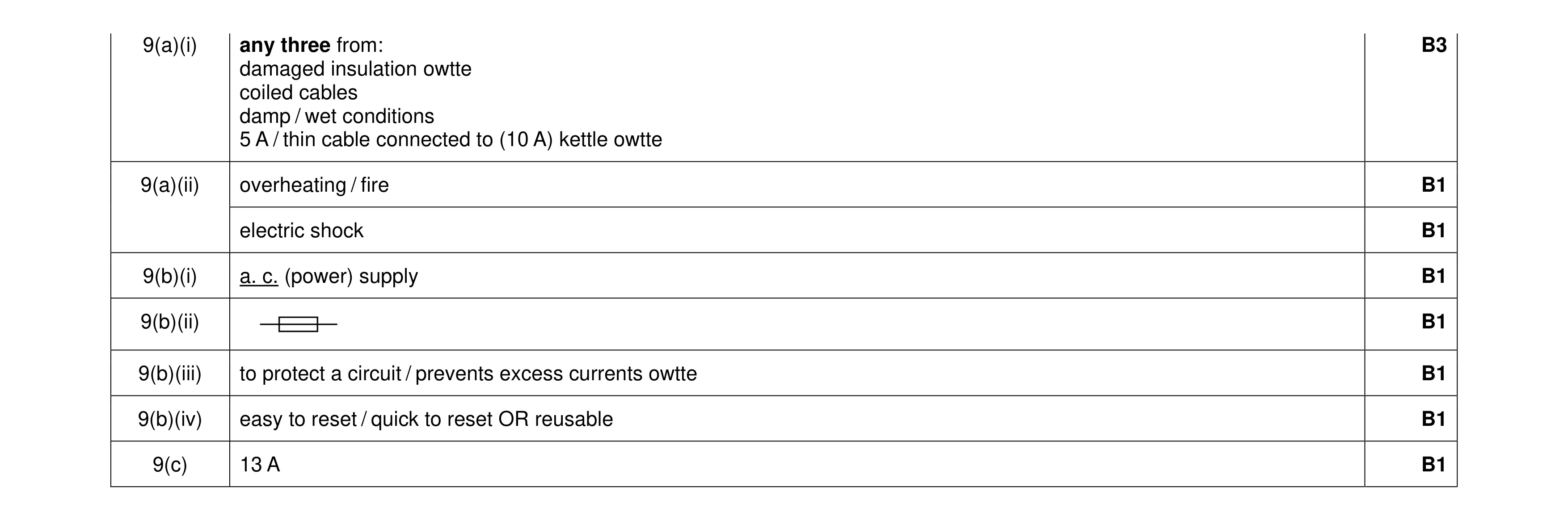 Mark scheme for question 14