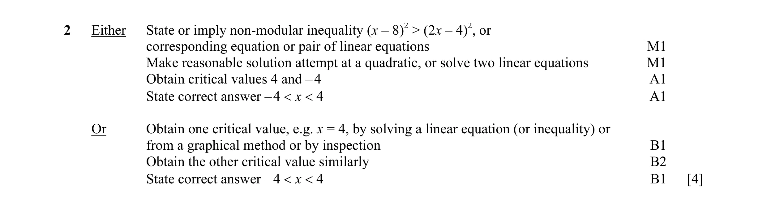 Mark scheme for question 15