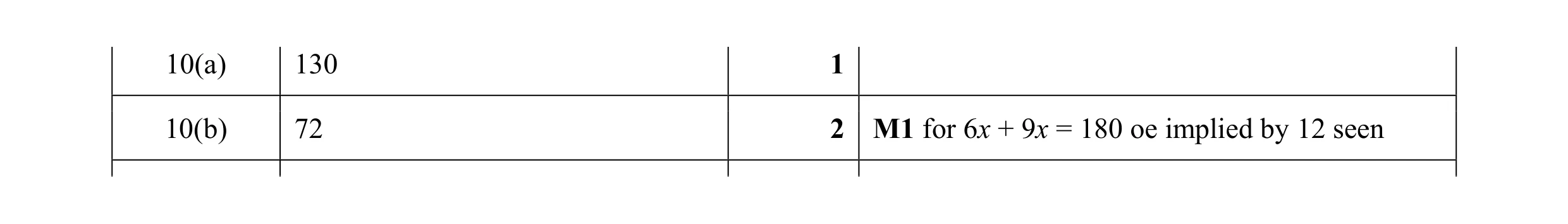 Mark scheme for question 4
