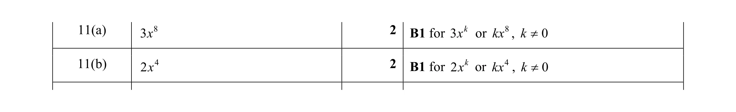 Mark scheme for question 2