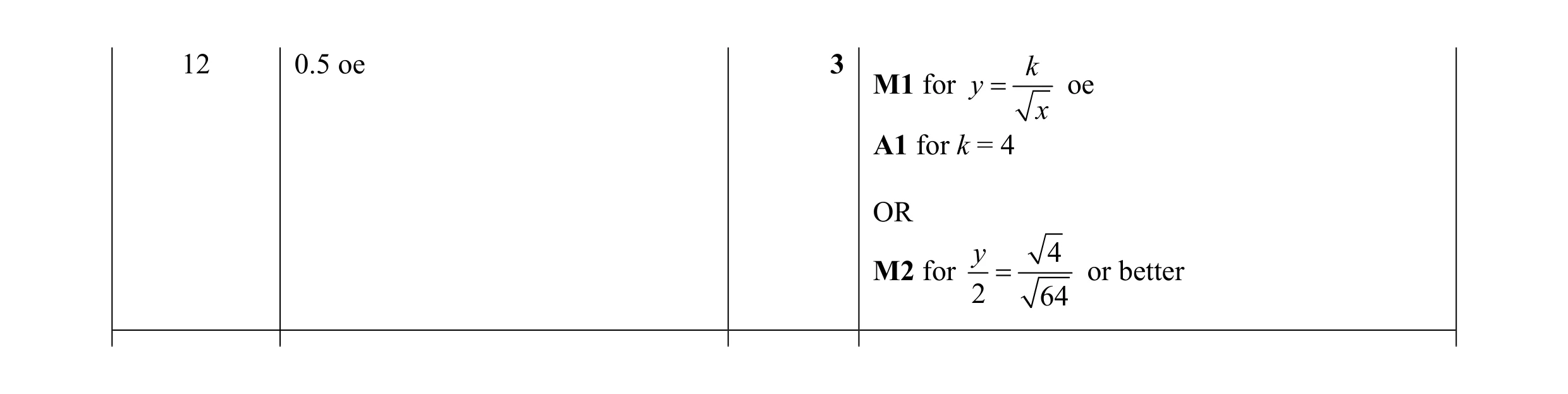Mark scheme for question 3