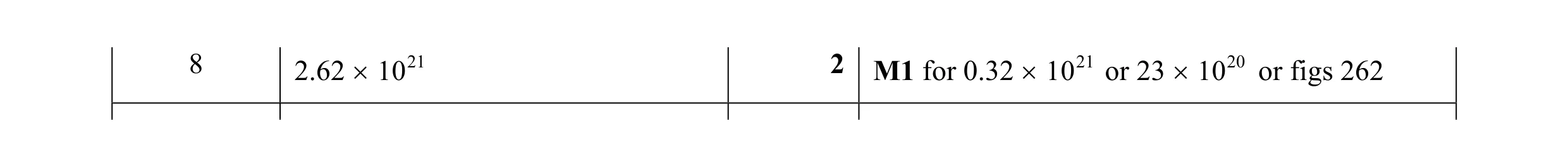 Mark scheme for question 3