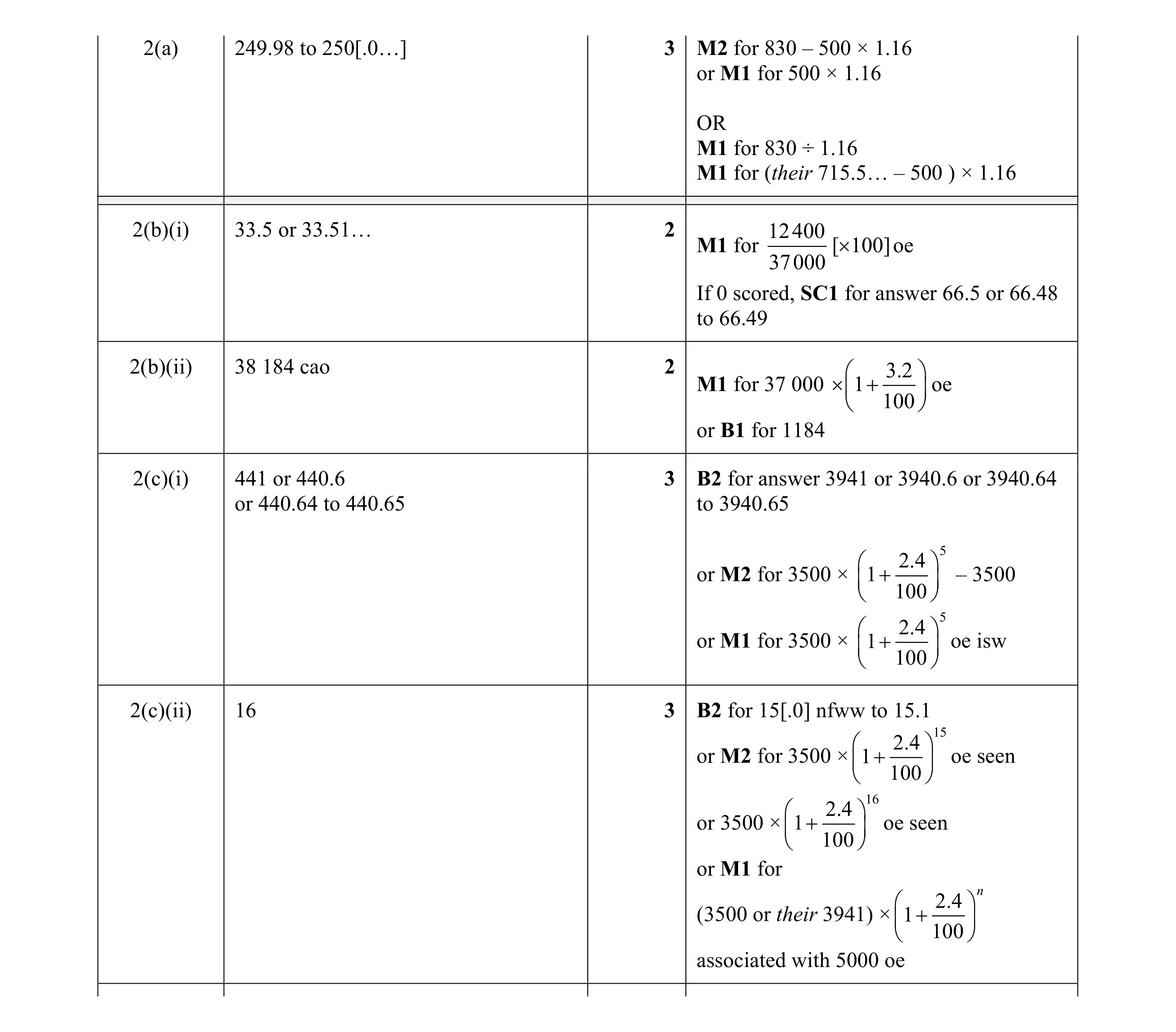 Mark scheme for question 7