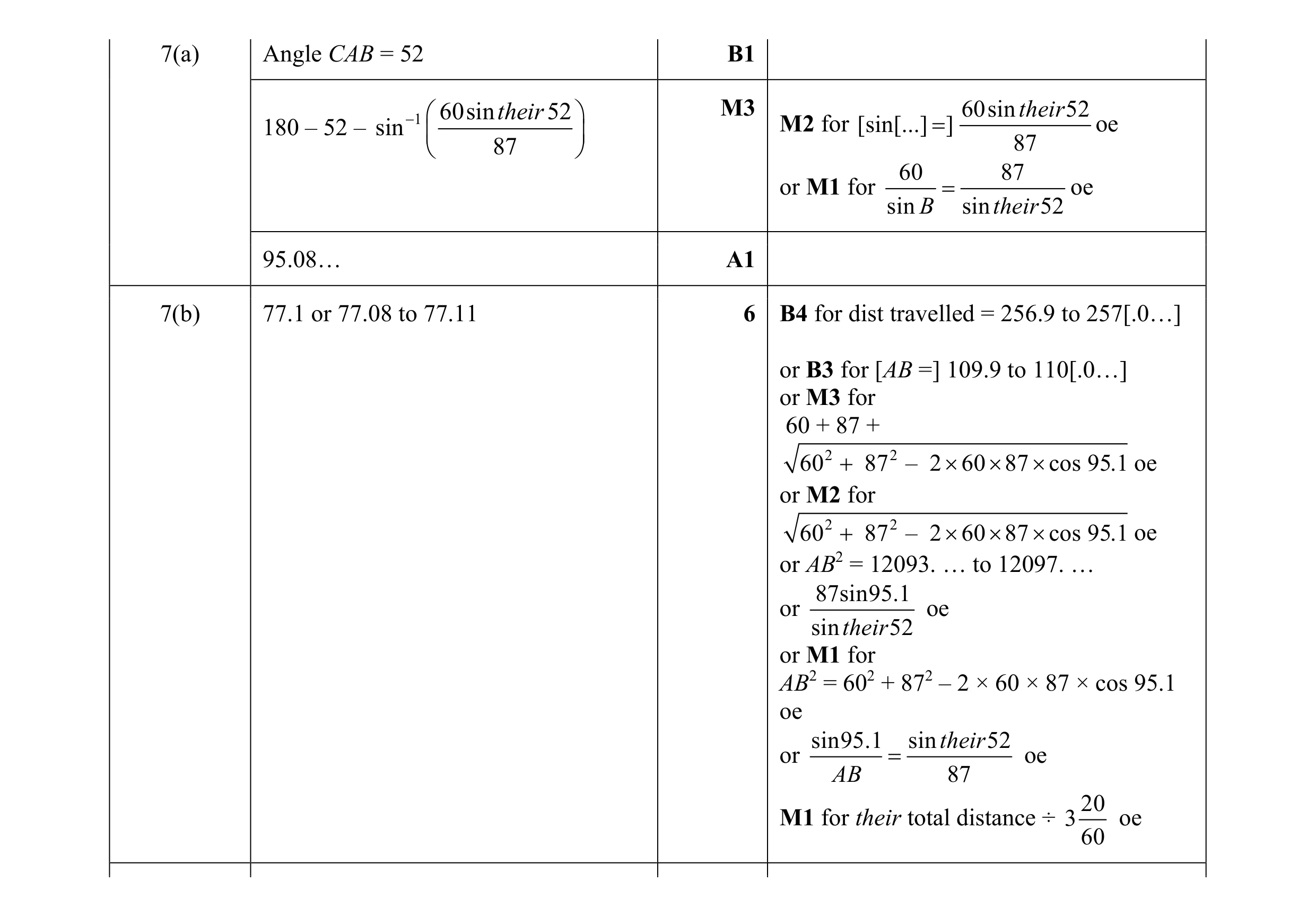 Mark scheme for question 8