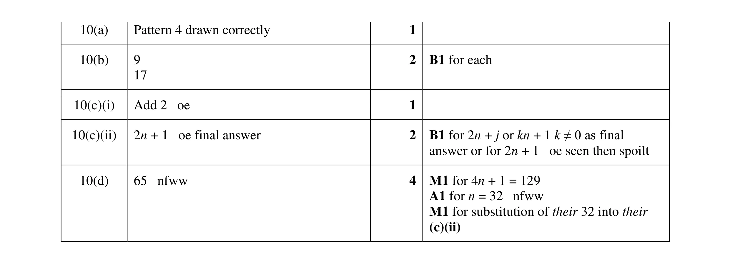 Mark scheme for question 48