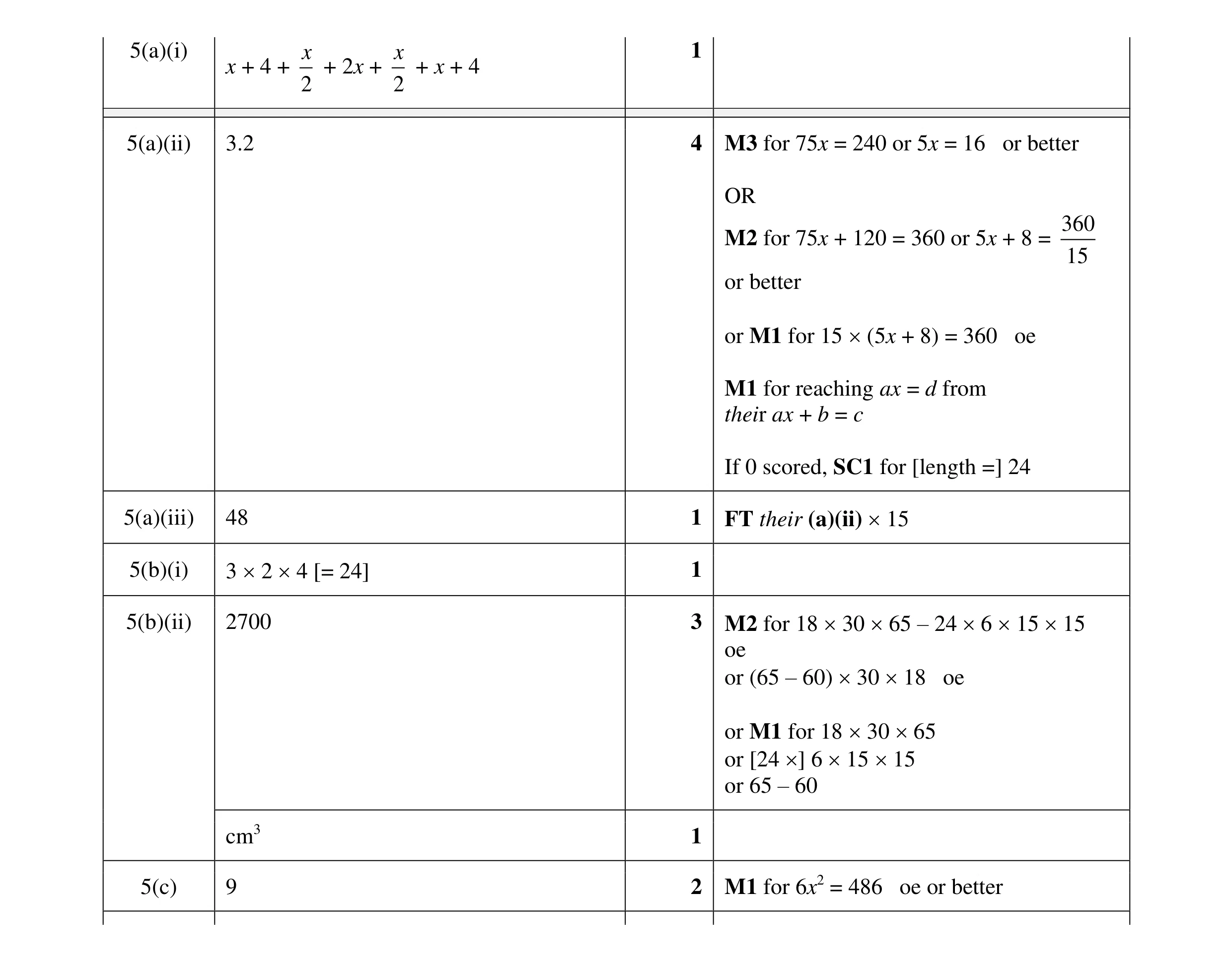 Mark scheme for question 96