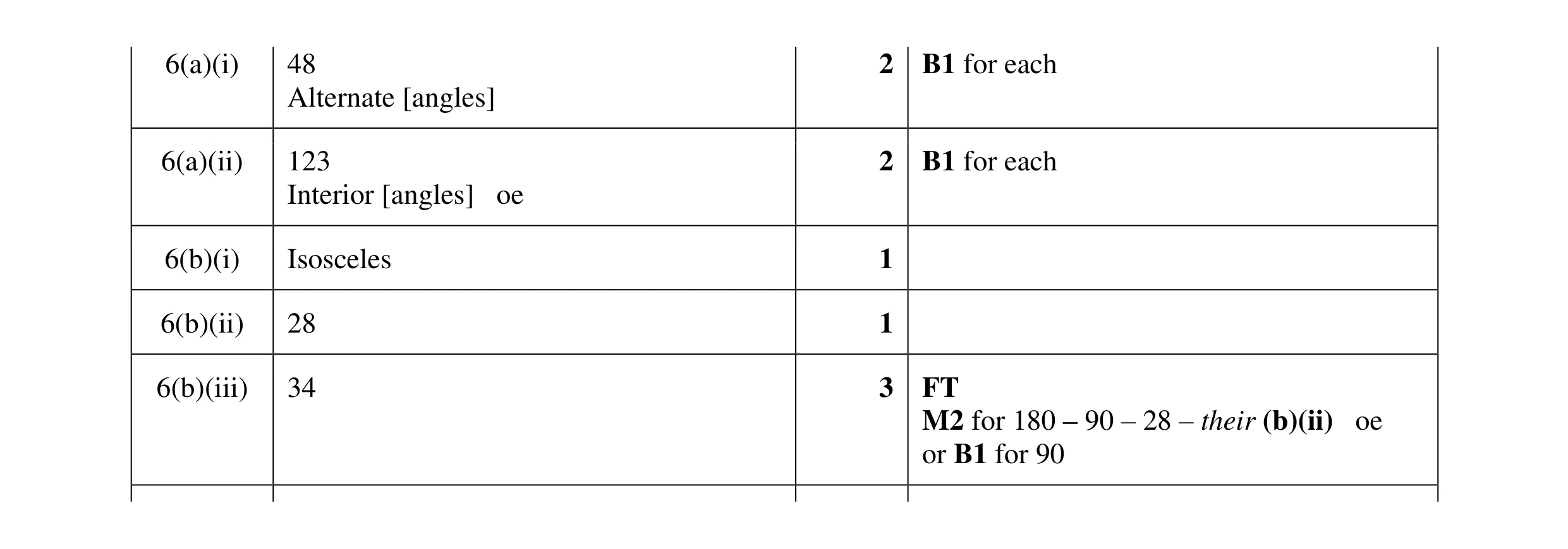 Mark scheme for question 86