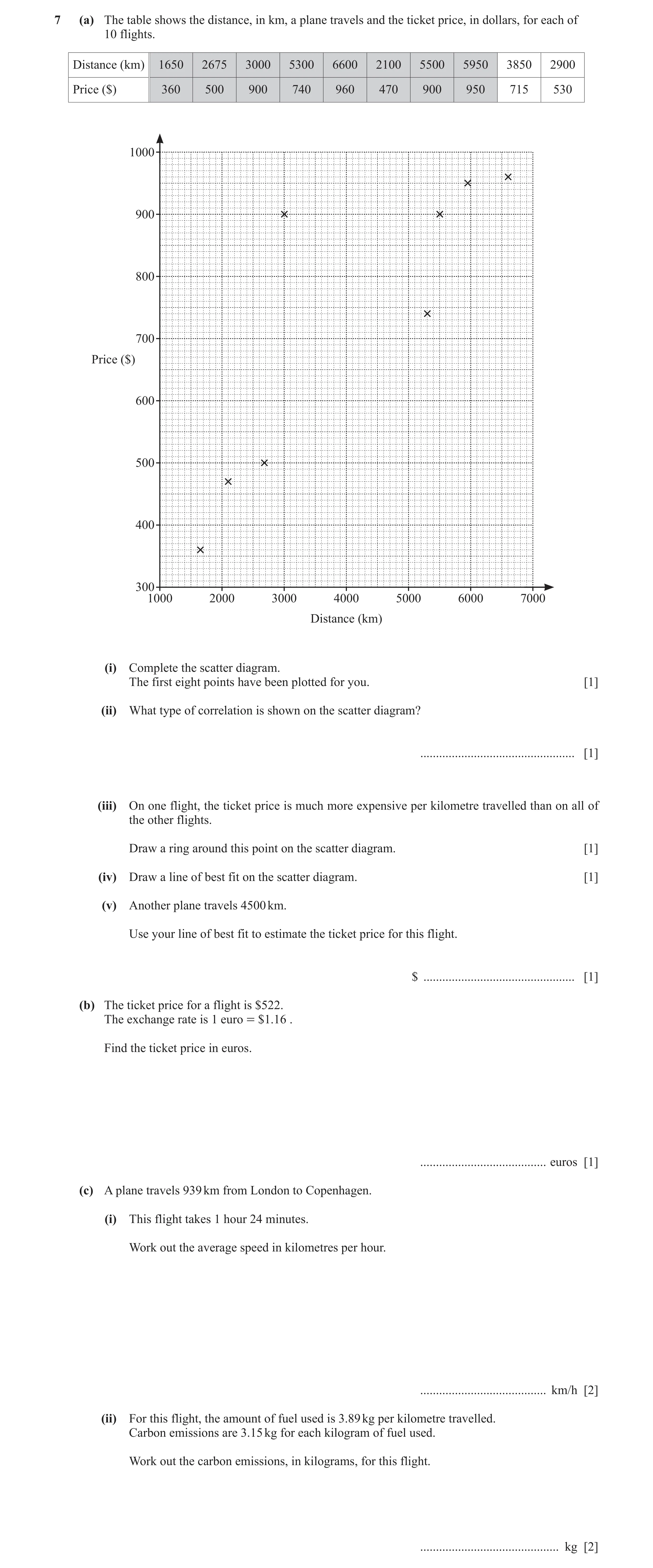 Question 24: (a) The table shows the distance, in km, a plane travels and the ticket price, in dollars, for each of 10 flights. Distance (km) 1650 2675 …