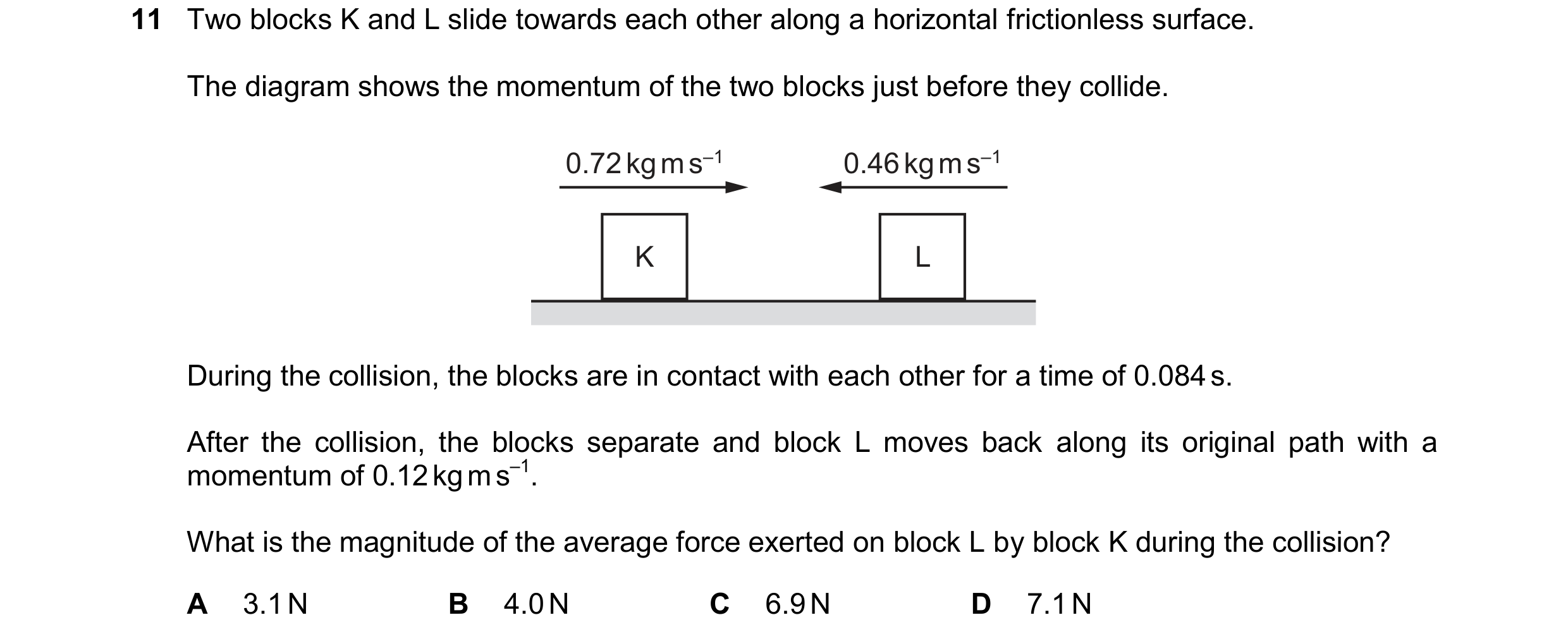Question 199: Two blocks K and L slide towards each other along a horizontal frictionless surface. The diagram shows the momentum of the two blocks just …