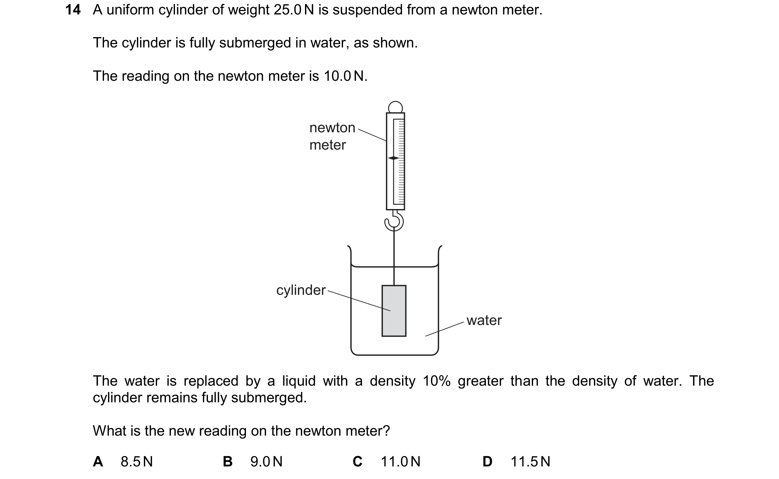 Question 177: A uniform cylinder of weight 25.0 N is suspended from a newton meter. The cylinder is fully submerged in water, as shown. The reading on th…